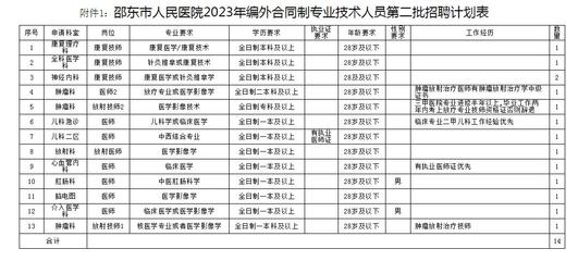 2023湖南邵阳邵东市人民医院第二批招聘14人公告